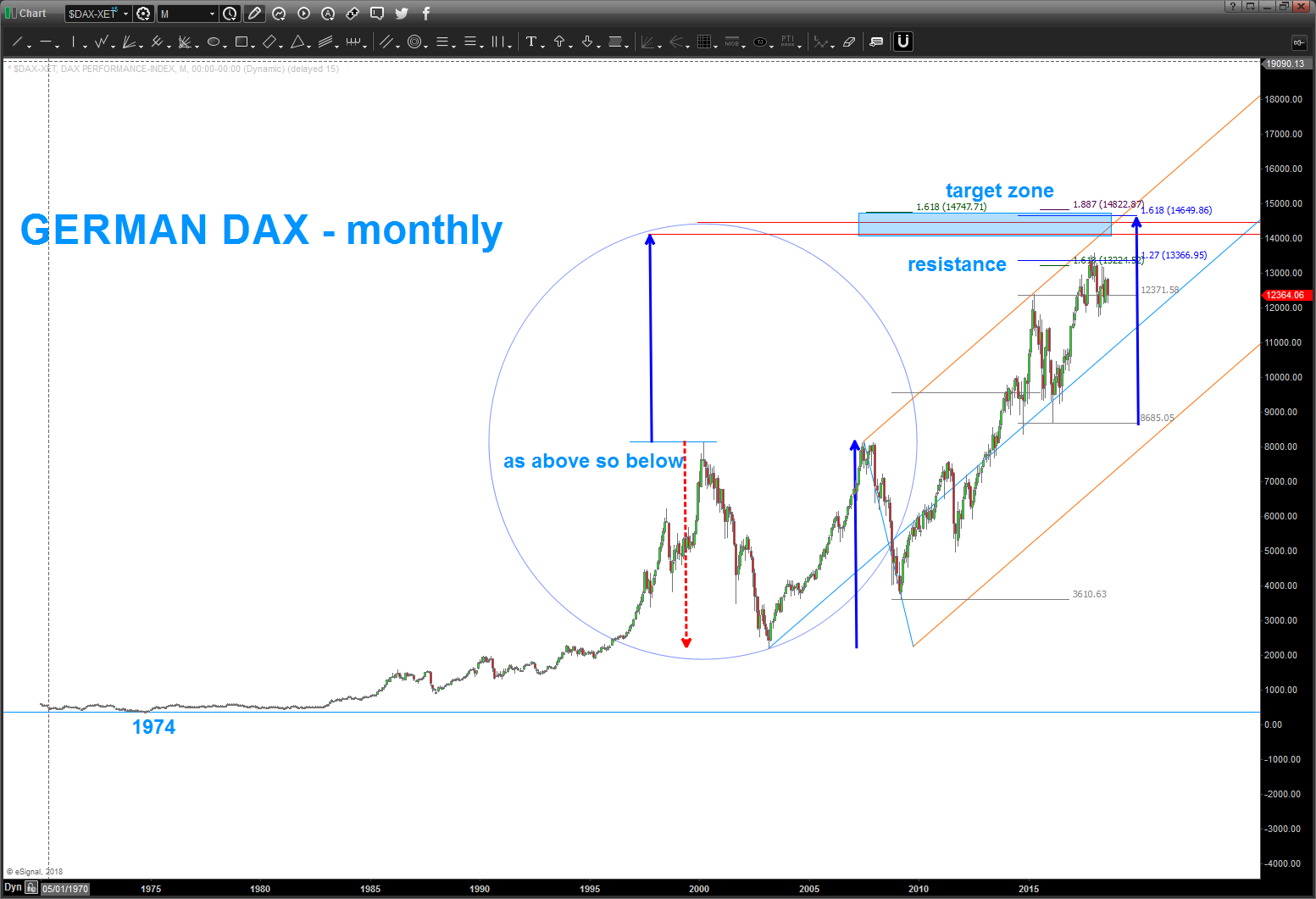 german dax stock market fibonacci higher price targets_september