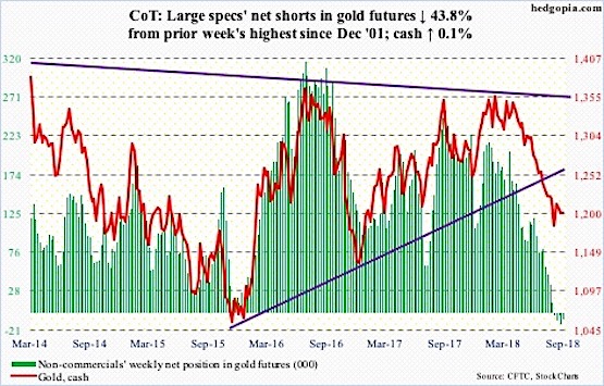 Futures Trading Charts Gold