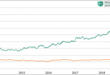 What The Turkey Crisis Teaches Us About Gold