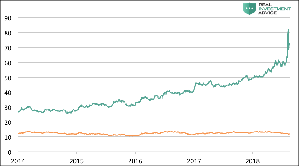 Us Dollar To Turkish Lira Chart