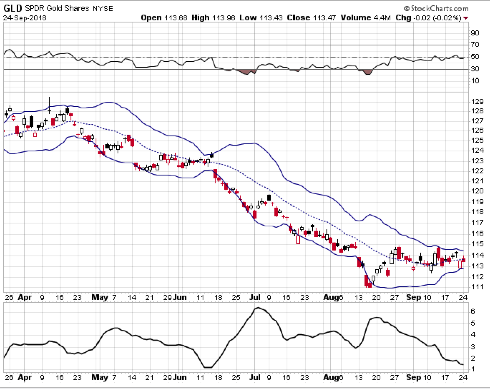 Free Bollinger Band Charts