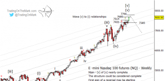 Tech Investors: The NASDAQ 100 Rally Has Probably Played Out nasdaq 100 elliott wave 5 top price target_september year 2018