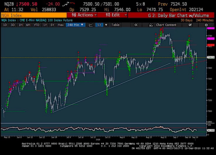 Cqqq Chart