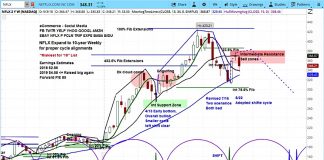Netflix Stock Rises On Analyst Upgrade But Cycles Point Lower netflix stock forecast analysis research chart_investing outlook_september