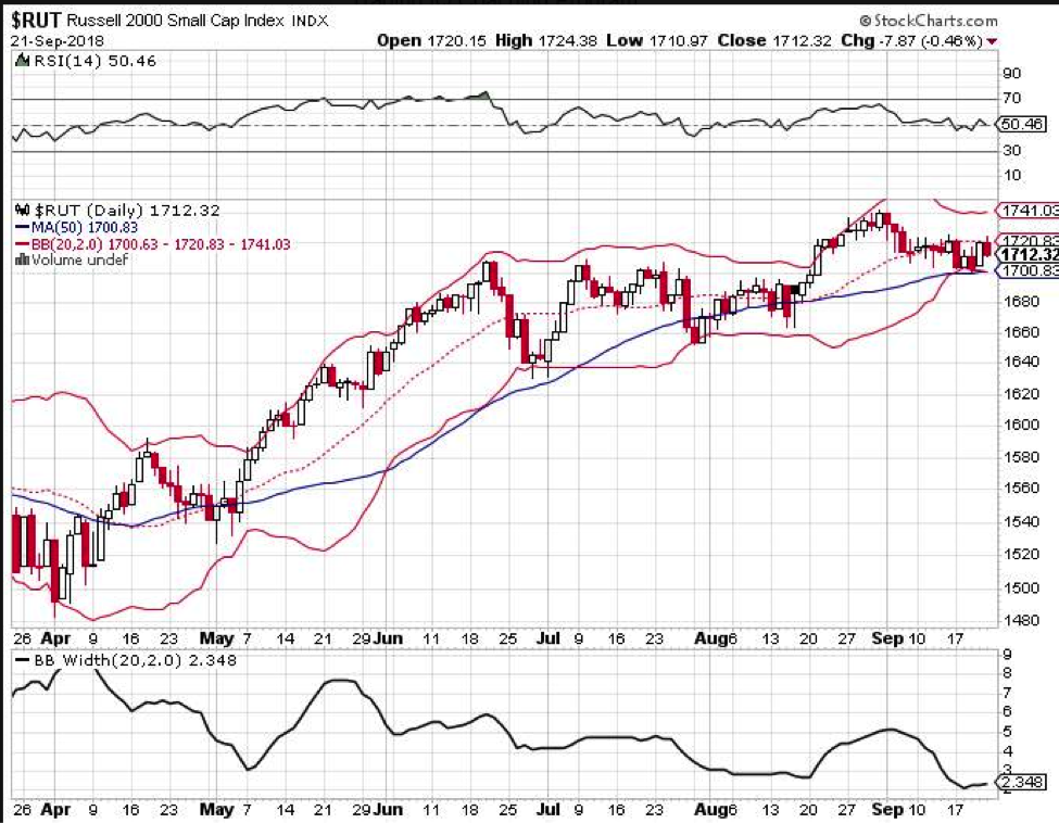 Bollinger Band Charts Free