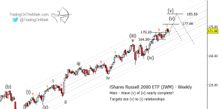 Russell 2000 ETF Still Reaching For Higher Price Targets russell 2000 etf elliott wave price targets iwm chart_end year 2018