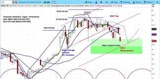 Seagate Technology Stock (STX) Forms Bearish Head and Shoulders seagate technology stock research outlook september 2018_investing news