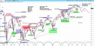 S&P 500 Market Cycle Forecast: Risks Rise This Week s&p 500 index stock market correction chart forecast_week september 17