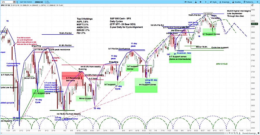 30 Year Stock Market Chart