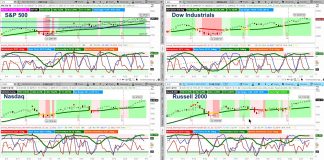 Weekend Market Outlook: Pullback Nearing For Stocks? stock market indexes analysis chart bearish for September year 2018