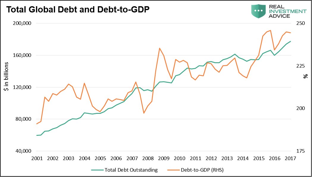 Debt Vs Gdp Chart