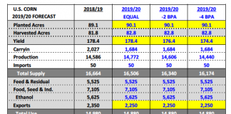 US Corn Futures Weekly Outlook: Timing Is Everything For Bulls