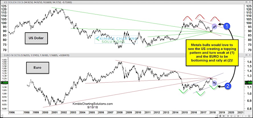 Euro Currency Chart 2018