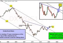 US Dollar / Gold Ratio Undergoing A Critical Test! us dollar to gold price ratio chart critical precious metals_september 2018
