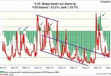 COT Report (September 7): VIX Volatility Index Signaling Caution vix volatility futures cot report data trading long_september 7