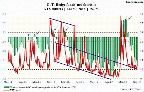 vix volatility futures cot report data trading long_september 7