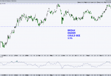 Treasury Bond Market: The 30 Year Bull Is Dying A Slow Death 10 year treasury yield bullish breakout line 3.5 percent target chart_october 2018