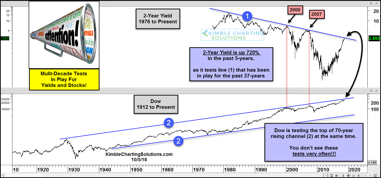 Stock Market Chart Last 10 Years