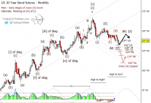 Will Stocks or Bonds be First to Stumble? (Part II) 30 year us treasury bond note trading targets lower chart_investing year 2018_october 25
