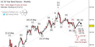 Will Stocks or Bonds be First to Stumble? (Part II) 30 year us treasury bond note trading targets lower chart_investing year 2018_october 25