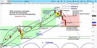 Amazon’s Stock Price Plunges On Weak Sales, More Risk Ahead amazon stock research investing forecast bearish chart_october 26