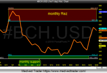 Bitcoin Cash (BCH.USD) Trading Outlook For October bitcoin cash rally price resistance pivots month october 2018