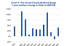 Halloween Corrections Are Scary, But Global Debt Binge Is Scarier