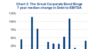 Halloween Corrections Are Scary, But Global Debt Binge Is Scarier