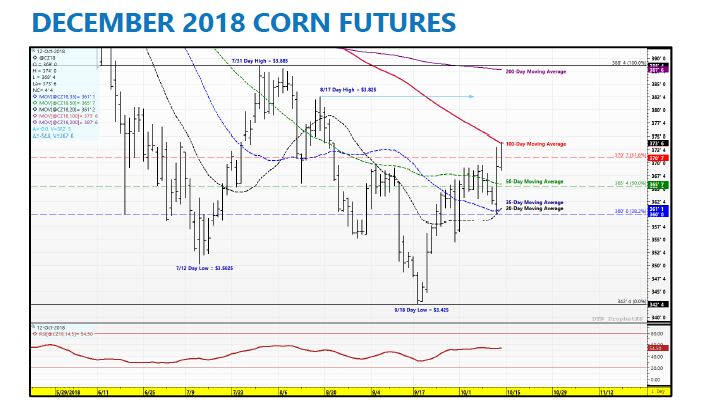 U.S. Corn Futures Trading Outlook: Basing But Selling Rallies - See It
