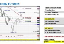 U.S. Corn Futures Trading Outlook: Base Building december corn futures trading forecast bullish higher year end 2018