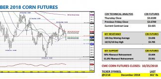 U.S. Corn Futures Trading Outlook: Base Building december corn futures trading forecast bullish higher year end 2018