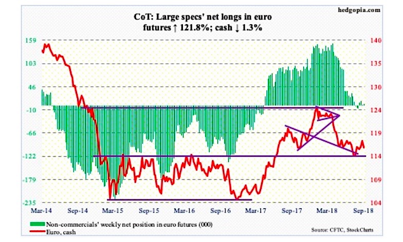 Euro Fx Chart