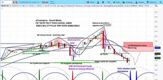Facebook Stock (FB) Rallies On Mixed Earnings, But Risks Persist facebook stock forecast investing research chart price bottom_october 31