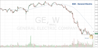 Was That A False Breakdown In General Electric? general electric stock price bottom chart pattern october