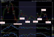 Is All That Glitters Gold? gold miners bullish chart october 19