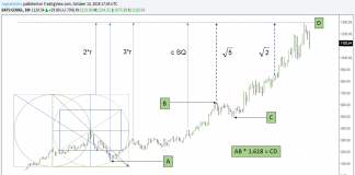 Triple Trouble For Google? Signs Point to a Stock Top google stock price topping chart analysis forecast googl_october 16
