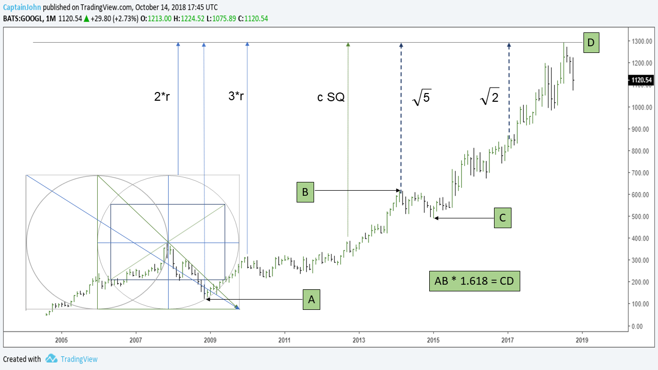 Google Stock Chart