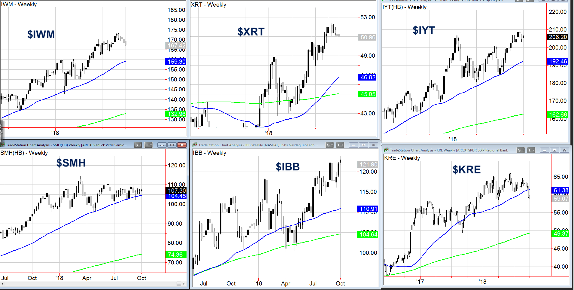 Sectors Of The Stock Market Chart