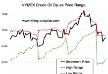 The Limitations of Max Pain Theory For Options Traders (into Op-ex) max pain theory wti crude oil futures trading price magnets targets