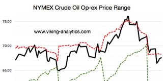 The Limitations of Max Pain Theory For Options Traders (into Op-ex) max pain theory wti crude oil futures trading price magnets targets