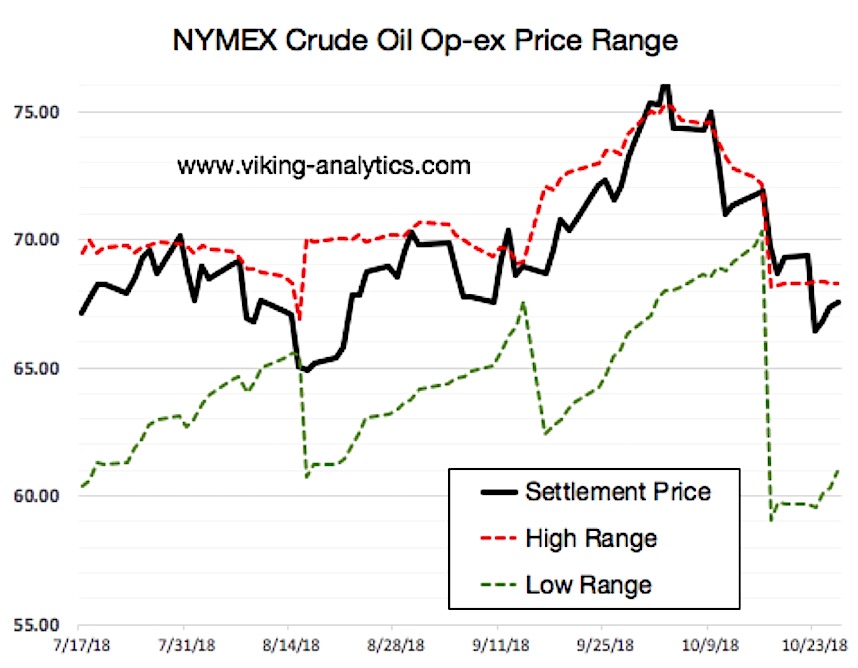 max pain theory wti crude oil futures trading price magnets targets