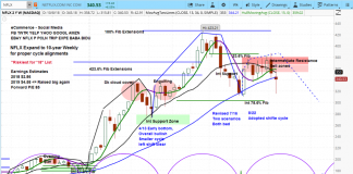 Netflix Stock Pops On Citi Upgrade But Cycles Point Lower netflix stock analysis research investing outlook nflx_12 october 2018