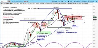 Netflix Stock (NFLX) Rallies On Strong Earnings But Upside Limited netflix stock earnings rally october 17 outlook forecast investors analysis chart