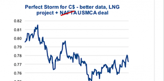 The New NAFTA Deal (USMCA) And Potential Implications new nafta deal usmca canadian dollar implications economy