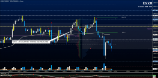 Freaky Friday: Broad Market Indices Still Trading Heavy s&p 500 futures trading analysis october 5 price targets chart