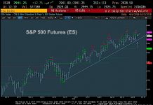 S&P 500 Trading Update: Rally May Have Legs Into Next Week s&p 500 index bullish investing trend higher chart forecast october 3