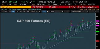 S&P 500 Trading Update: Rally May Have Legs Into Next Week s&p 500 index bullish investing trend higher chart forecast october 3