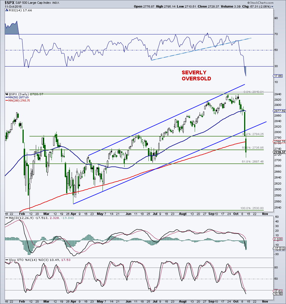 S And P Chart 100 Years