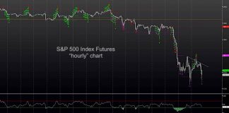 S&P 500 Update: Look For Tradable Low Early Next Week s&p 500 index correction short term trading chart analysis decline october 12