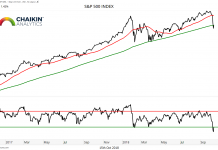 Macro Market Trends Blur As Equities Hit Oversold Levels s&p 500 investing chart analysis correction lows bottom october
